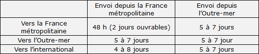 Tableau Livraison tableau-livraison